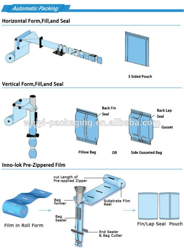 OEM/ODM Plastic Film PA/Ny Diapers Wet Wipes Packaging Bag